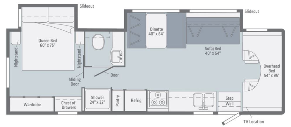 Coming Soon 2020 Outlook 31n Class C Motorhome M366 Minard S